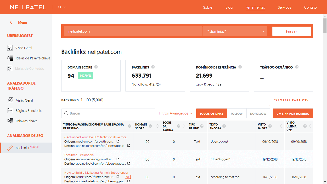 Ubersuggest plataforma