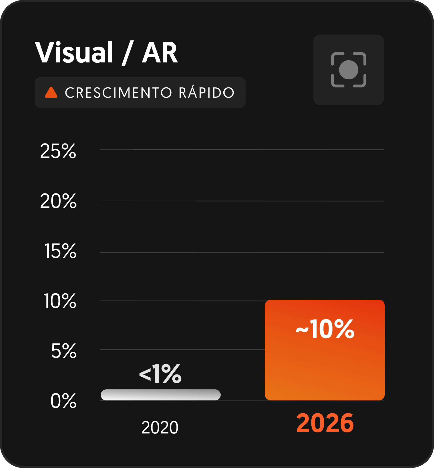 Visual / AR