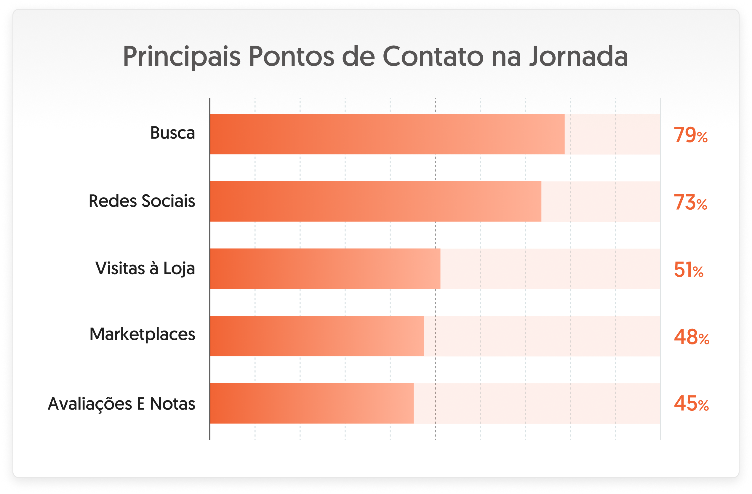 Gráfico Mídia Paga