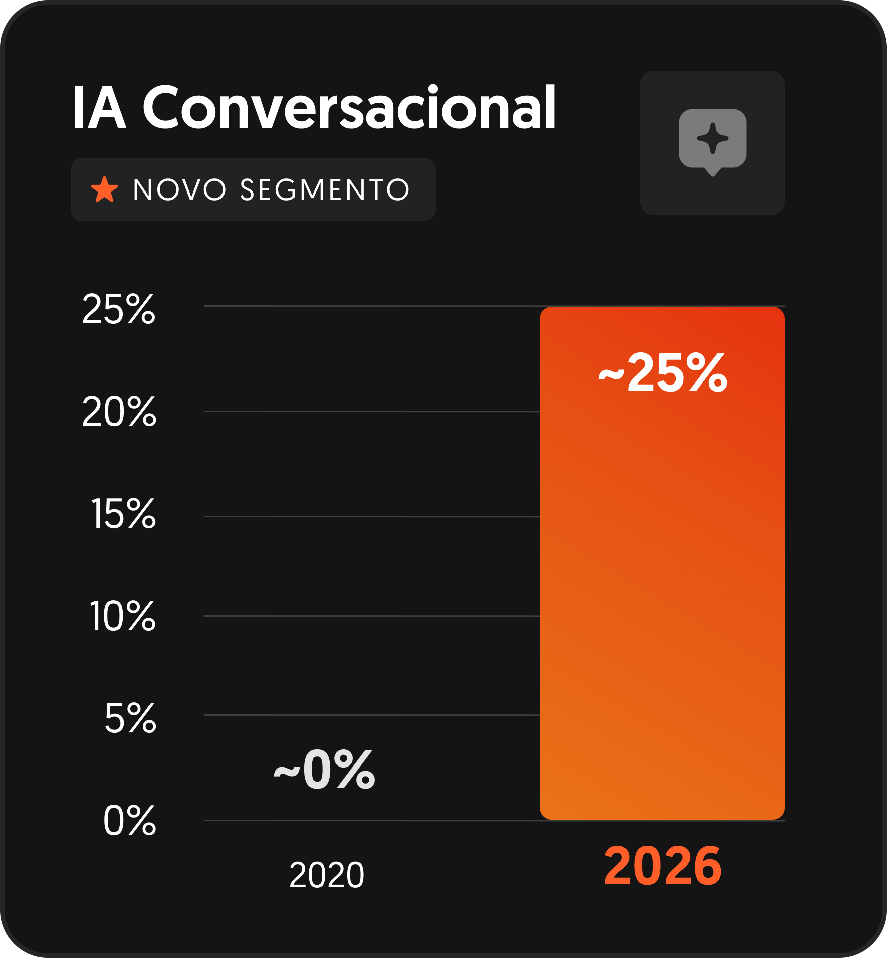 IA Conversacional