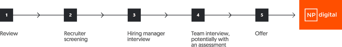 NP Digital - Our Five Stage Recruitment Process