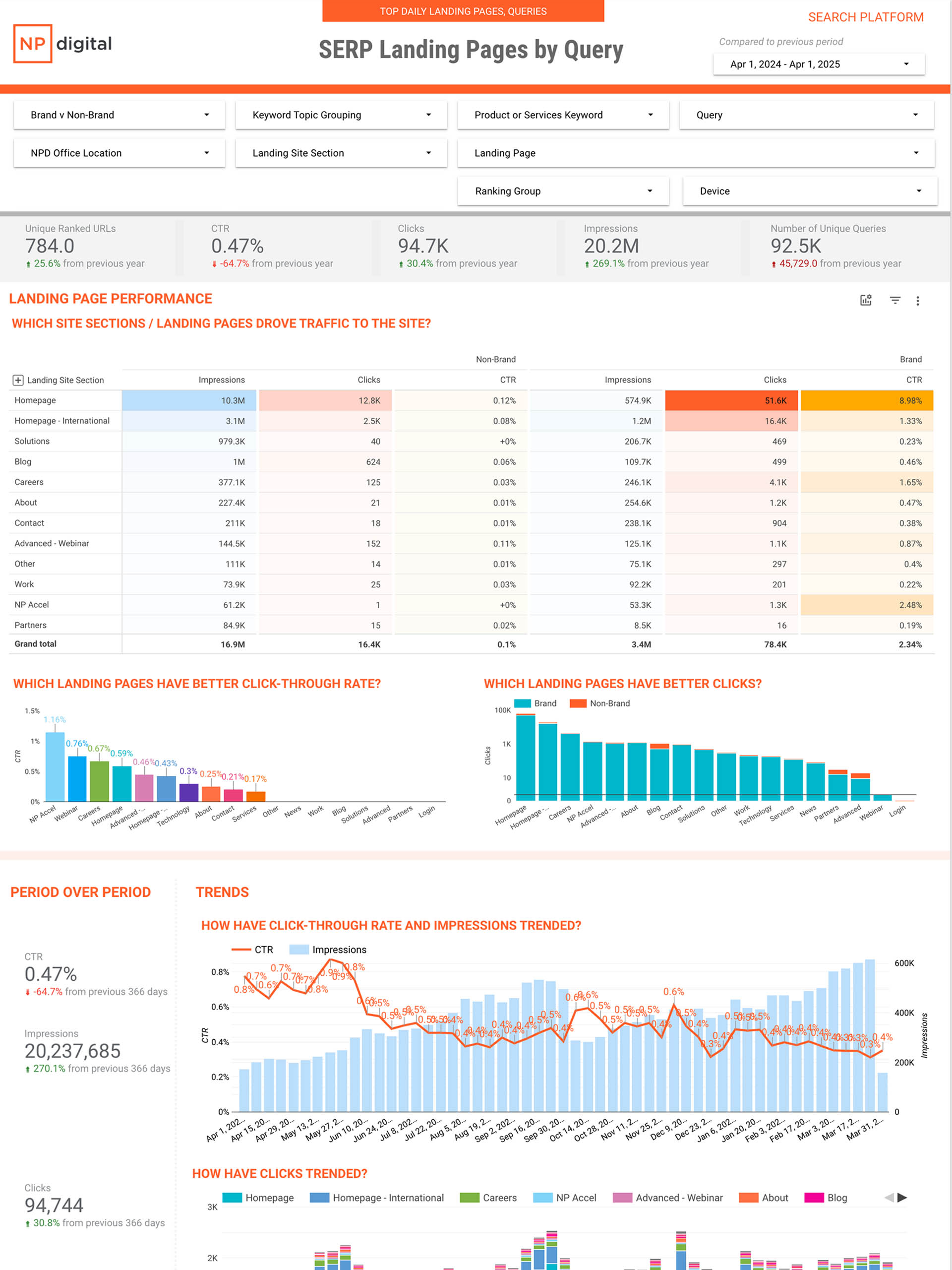 GSC-SERP-Landing-Pages