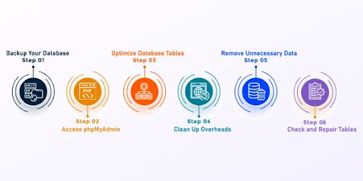 Implementing Database Optimization Techniques for WordPress: Improve ...