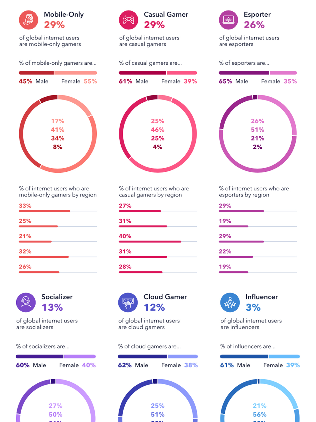 gwi-demographic-breakdown