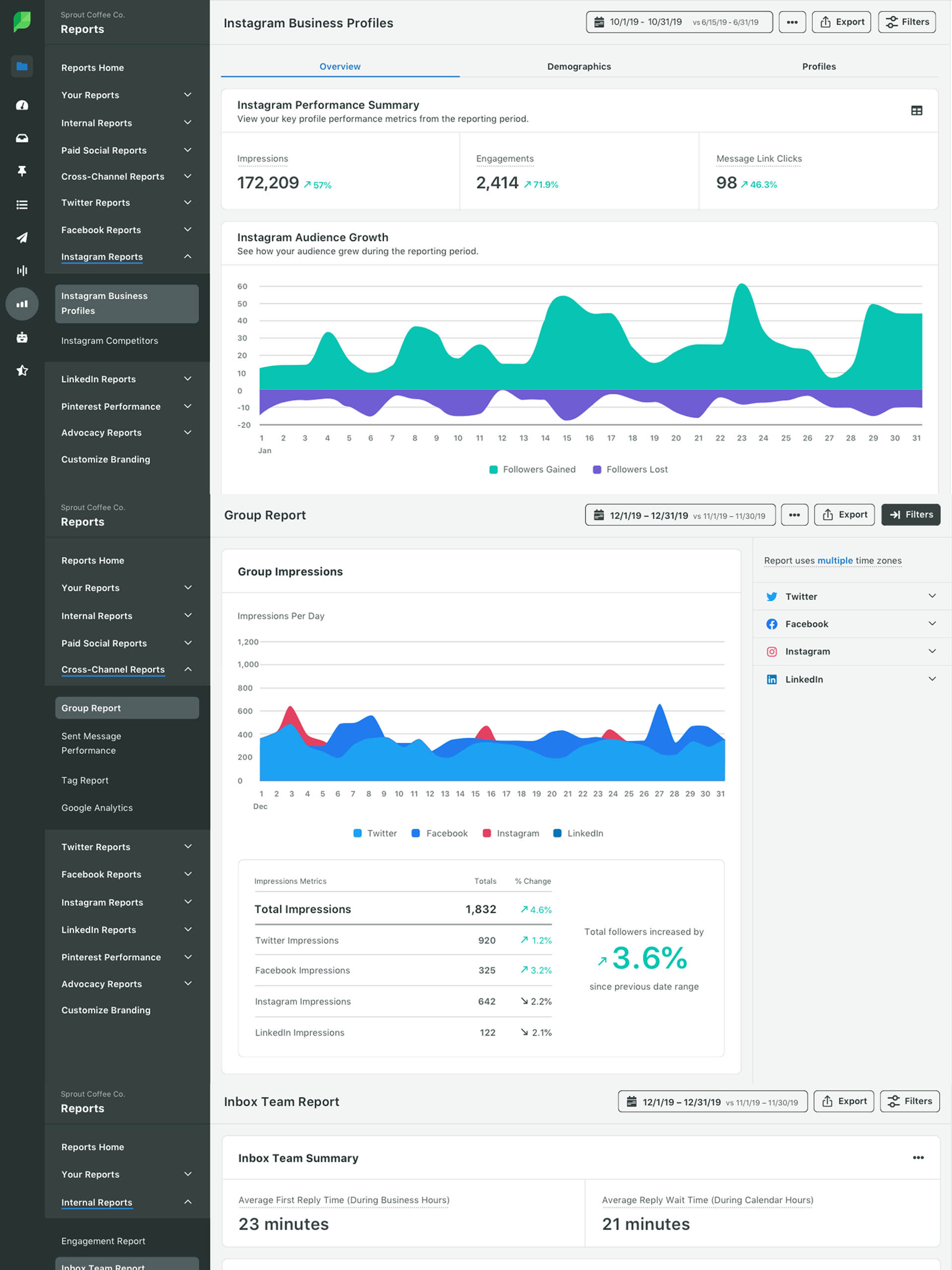sprout-social-reports